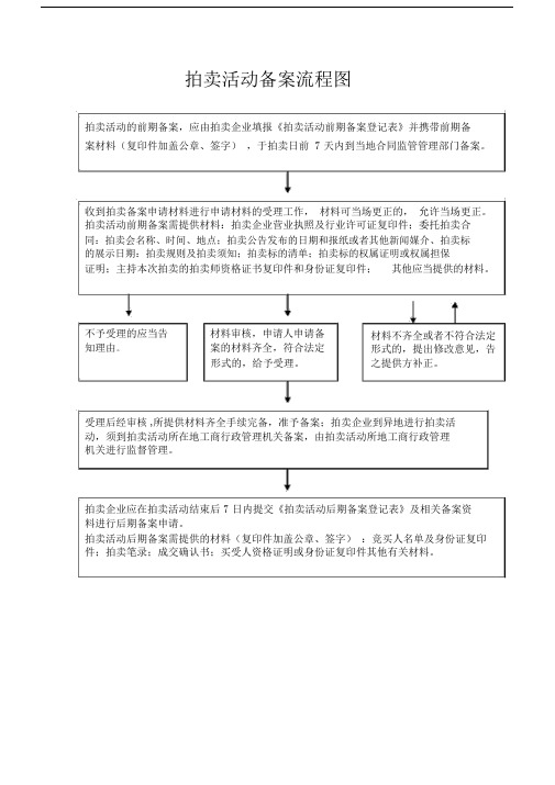 拍卖活动备案流程图.doc