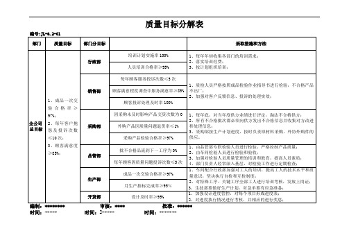 6.2-01-质量目标分解表