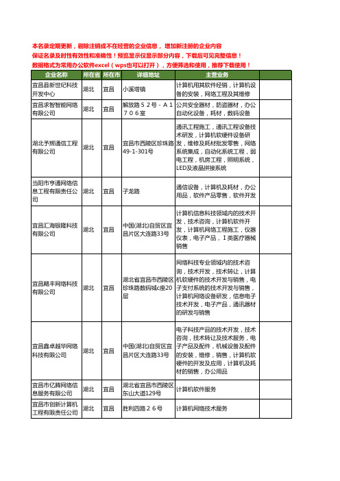 新版湖北省宜昌网络计算机工商企业公司商家名录名单联系方式大全180家