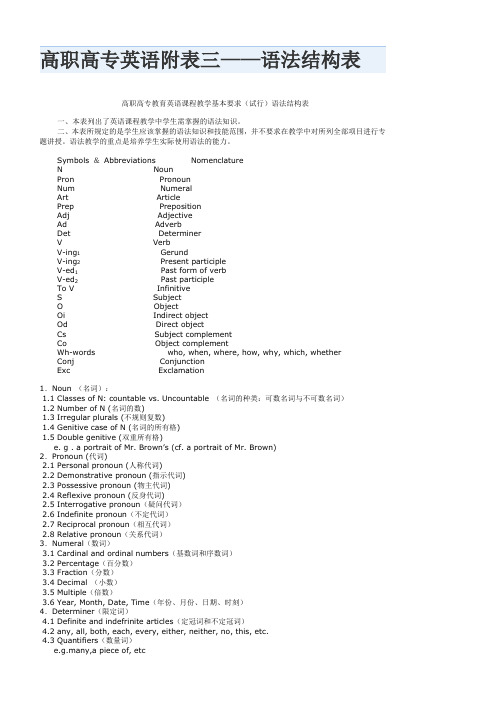 高职高专英语附表三——语法结构表