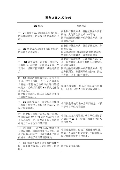 BT项目运作流程