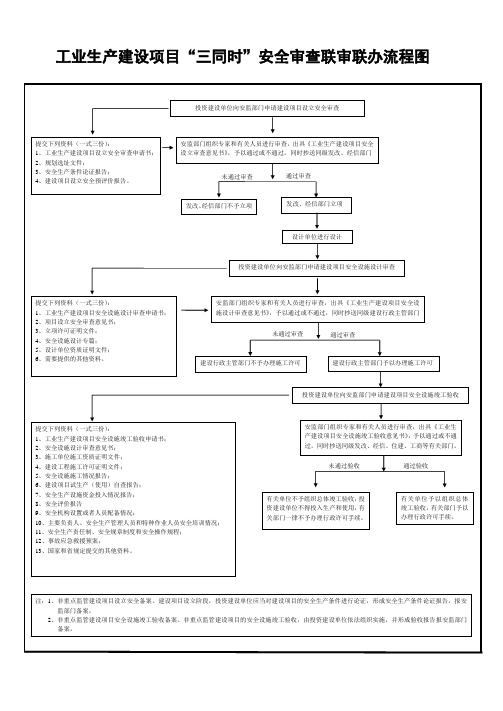 “三同时”安全审查联审联办流程图