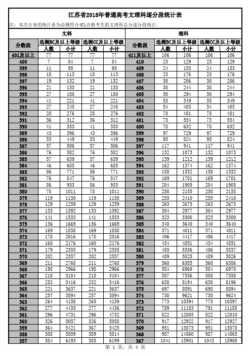 2018江苏高考一分段(文理科)