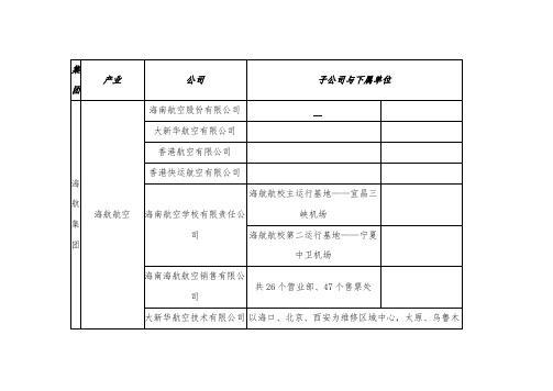 海航集团下属公司分布情况