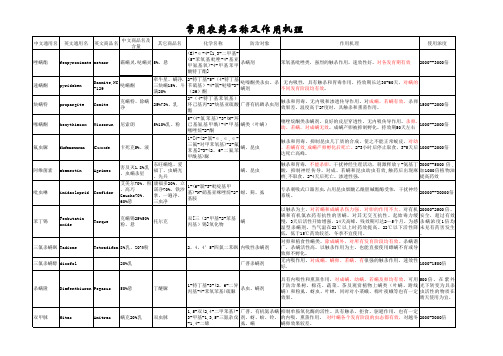 常用农药作用机理