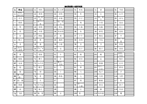 EEC英语小学第一册重点句型练习表格