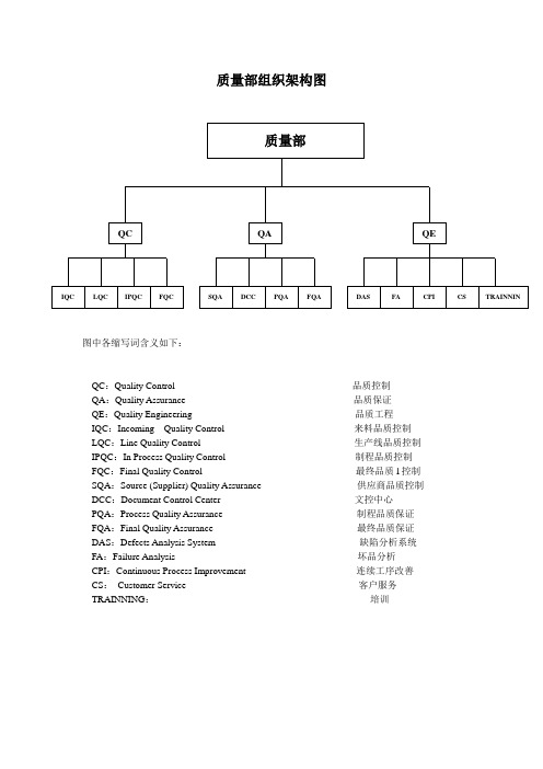 质量部组织机构图