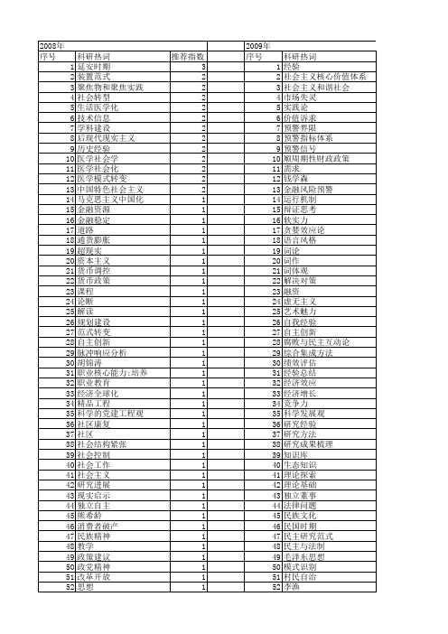 【国家社会科学基金】_经验成果_基金支持热词逐年推荐_【万方软件创新助手】_20140812