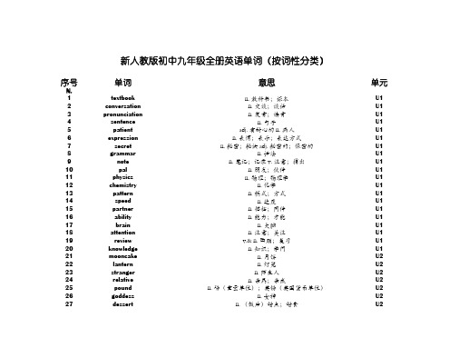 新人教版初中九年级英语全册单词(按词性分类)