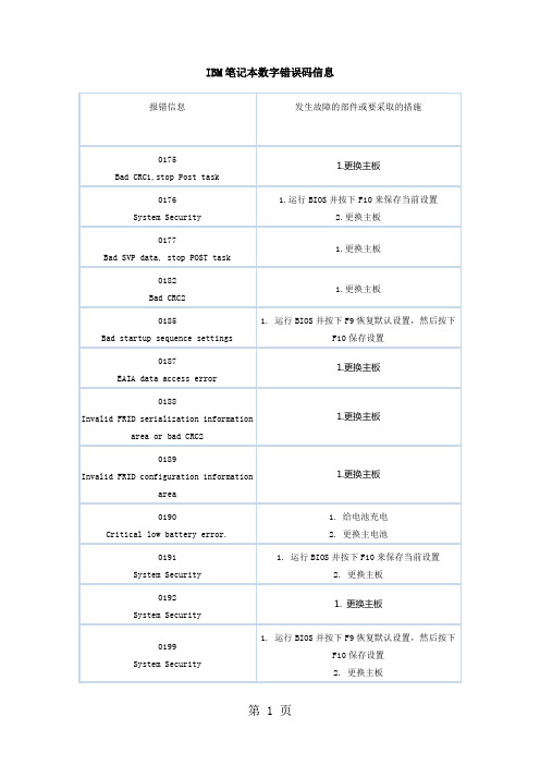 IBM笔记本数字错误码信息精品文档5页