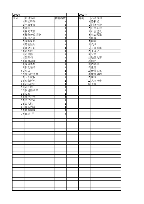 【国家社会科学基金】_现代民众_基金支持热词逐年推荐_【万方软件创新助手】_20140805