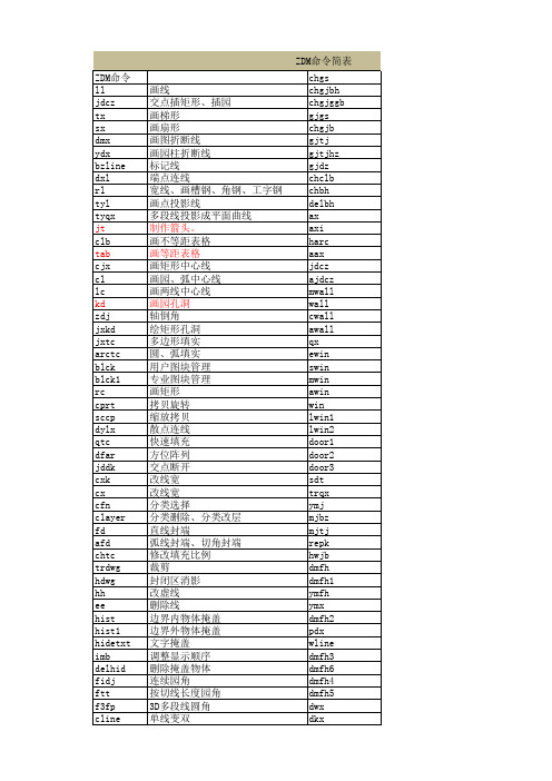 ZDM命令全集