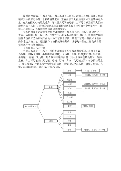 镶嵌工艺分类