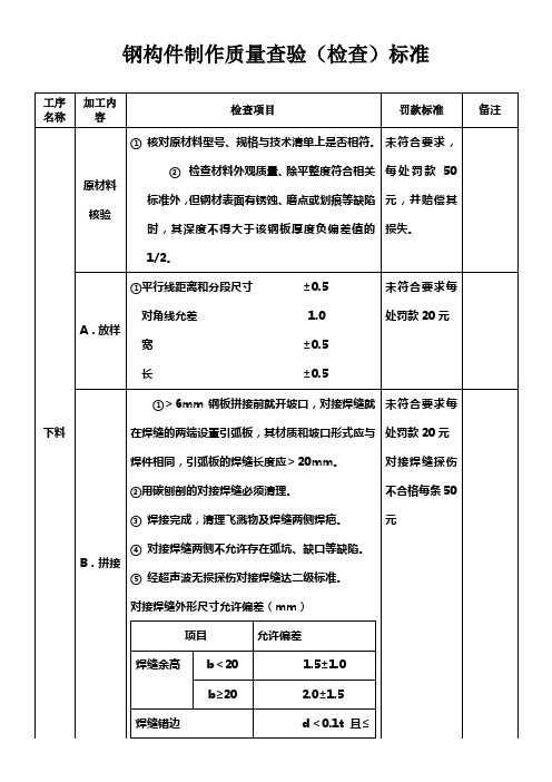 钢构件制作质查验标准