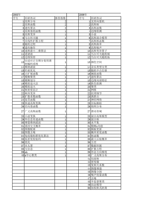 【计算机应用】_高斯函数_期刊发文热词逐年推荐_20140725