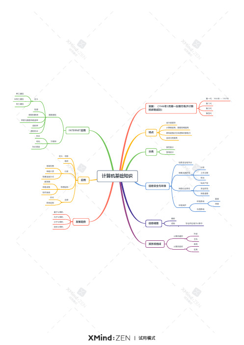 计算机基础知识思维导图
