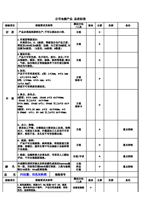 电镀产品 品质标准