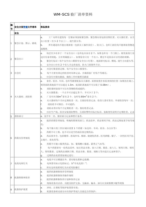 WM-SCS验厂清单资料