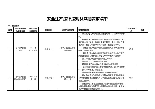 安全标准化法律法规及其他要求清单