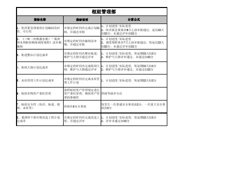 水电绩效考核指标库KPI三峡总部枢纽管理部