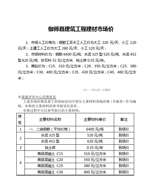 伽师县建筑工程建材市场价