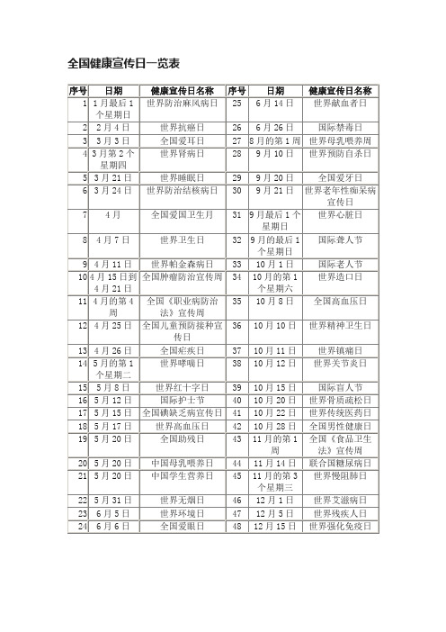 全国健康宣传日一览表