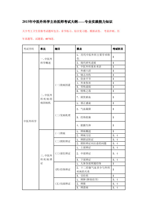 2015年中医外科学主治医师考试大纲——专业实践能力知识