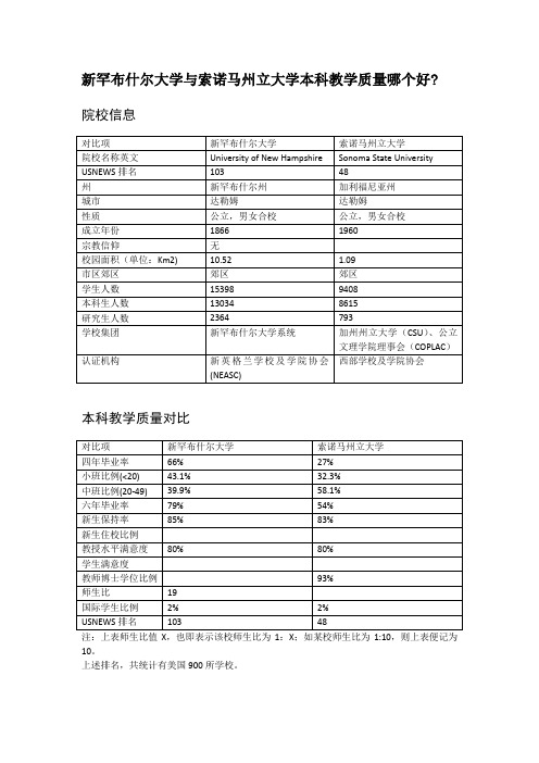 新罕布什尔大学与索诺马州立大学本科教学质量对比