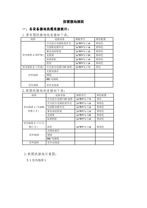 防雷接地规范v2