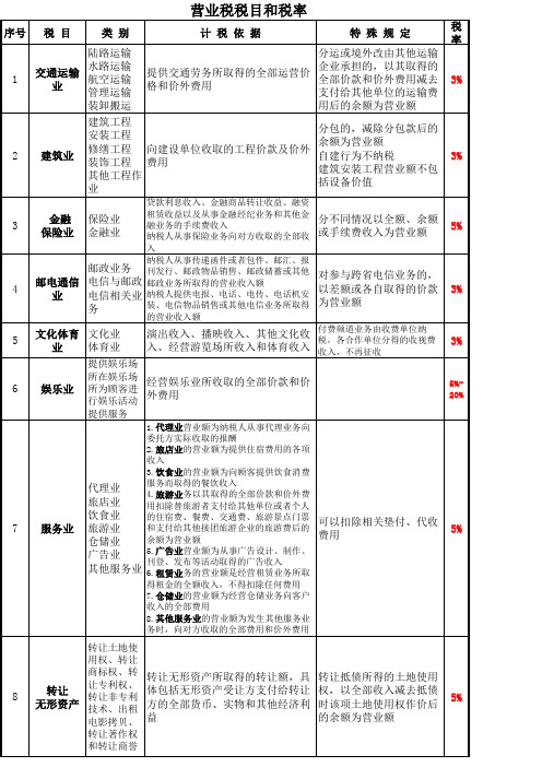 营业税税目和税率(2012年)