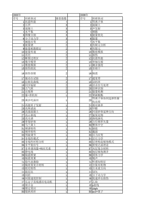 【国家自然科学基金】_能量曲线_基金支持热词逐年推荐_【万方软件创新助手】_20140730