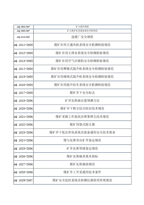 煤矿标准目录