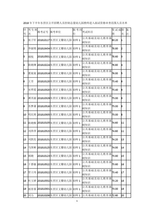 2018年下半年东营区公开招聘人员控制总量幼儿园教师进入面