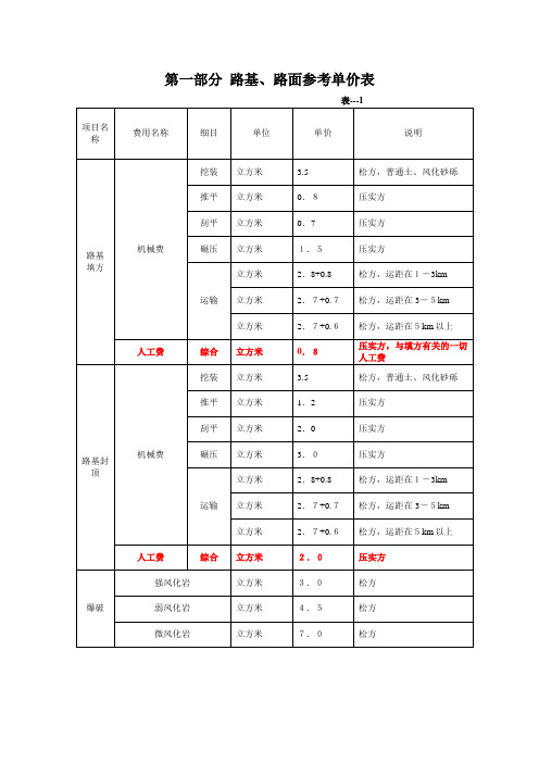 路基路面参考单价