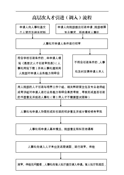 高层次人才引进调入流程-人事处