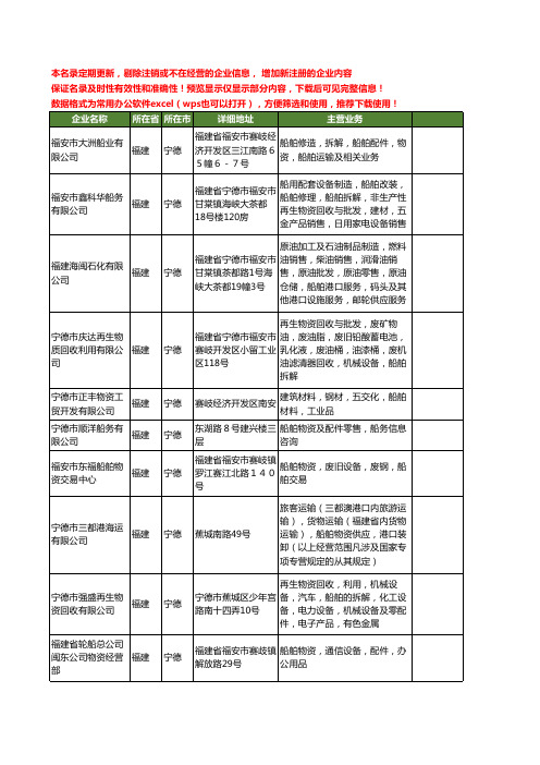 新版福建省宁德船舶物资工商企业公司商家名录名单联系方式大全25家