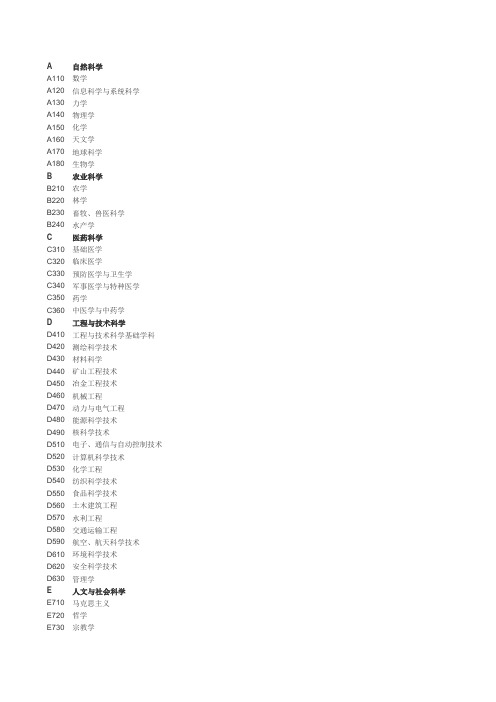 学科代码名称表(一级学科)