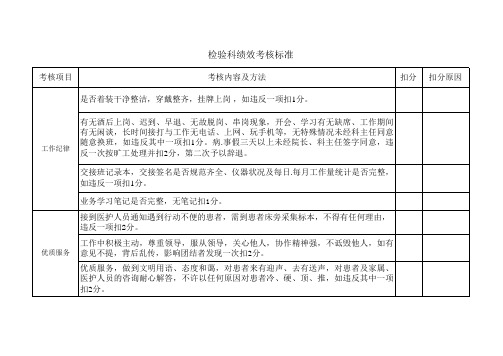 检验科绩效考核标准(修改)