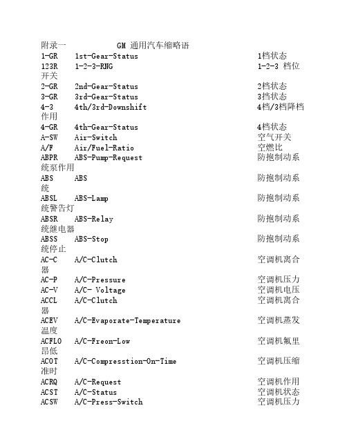 GM 通用汽车缩略语