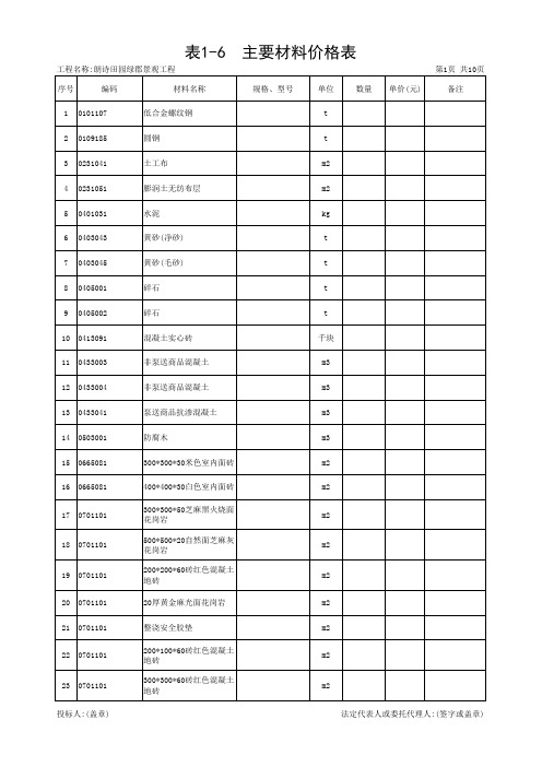 HZ15z  表1-6 主要材料价格表