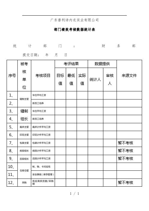 企业各部门绩效考核数据统计表