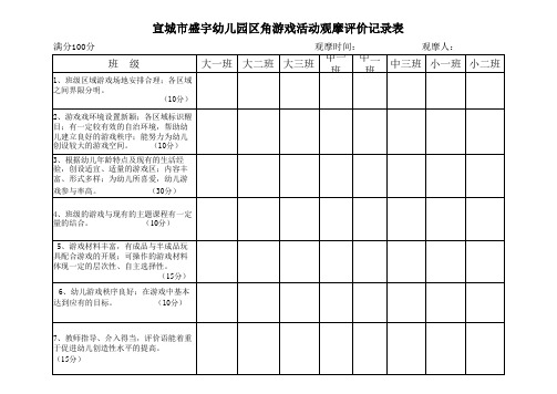 幼儿园全园区角活动观摩表 