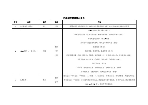 机场运行管理考试攻略