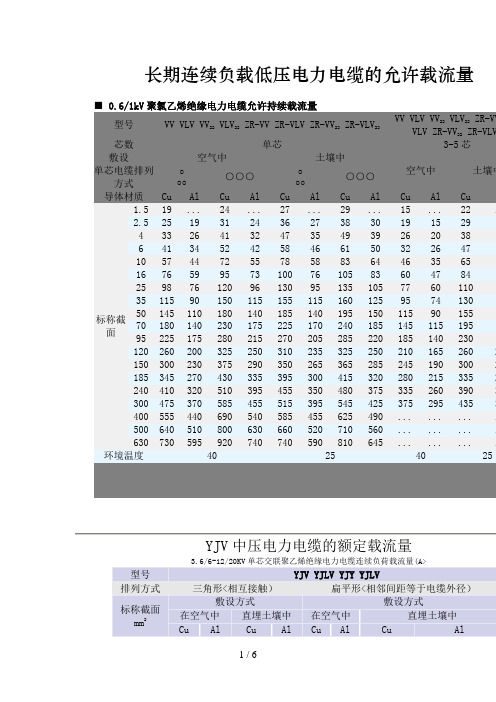 #长期连续负载低压电力电缆允许载流量