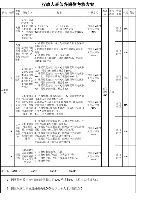 行政人事部各岗位考核指标