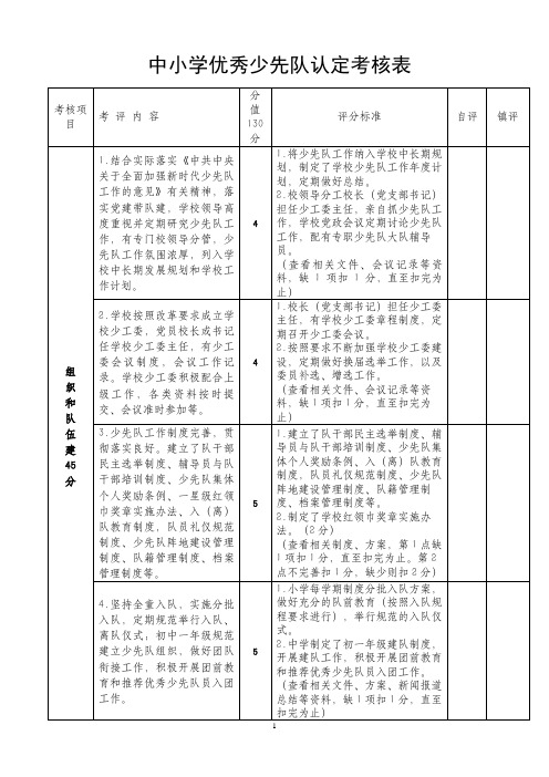 中小学优秀少先队认定考核表