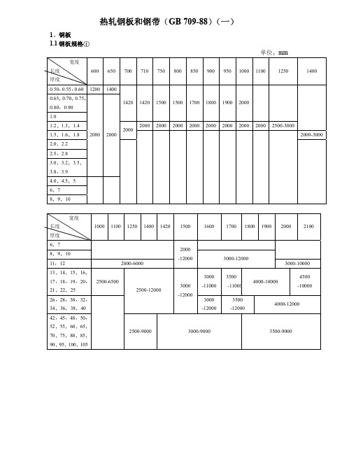 GB709-88热轧钢板和钢带