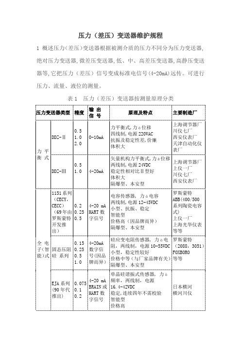 压力(差压)变送器维护规程