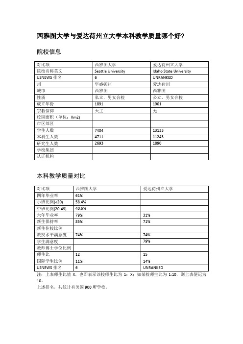 西雅图大学与爱达荷州立大学本科教学质量对比