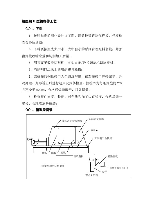 箱型梁H型钢制作工艺